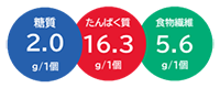 糖質2.0g/1個 たんぱく質16.3g/1個 食物繊維5.6g/1個